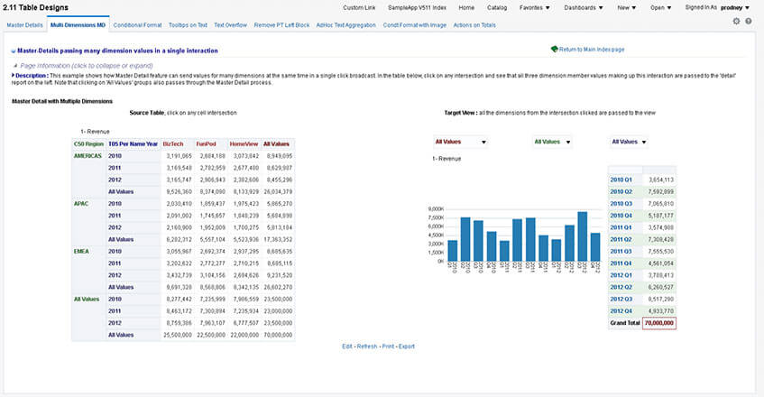 Devis licences Oracle Business Intelligence