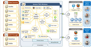 IBM Planning Analytics