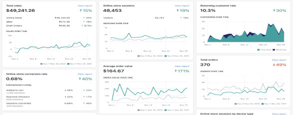 Shopify