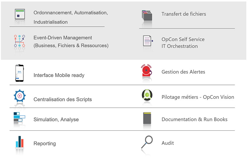 SMA Solutions – OpCon™