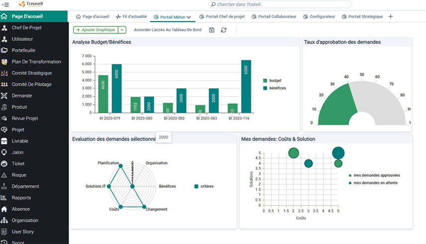 Triskell Software