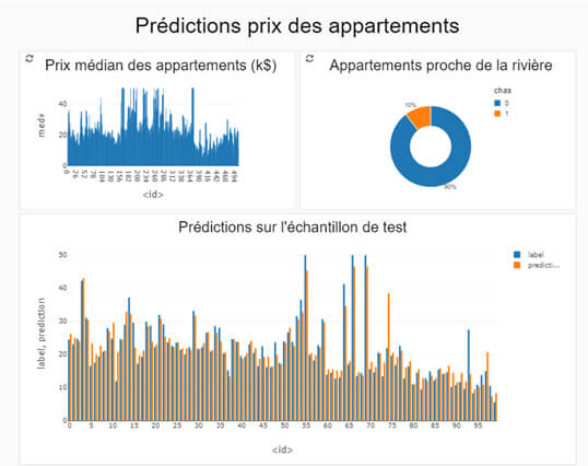 Azure Databricks