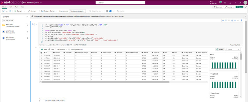 Microsoft Fabric