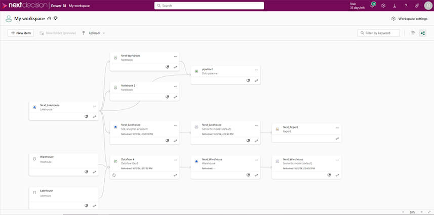 Microsoft Fabric