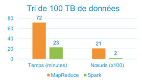 Apache Spark