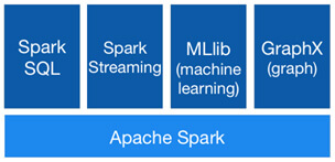 Apache Spark