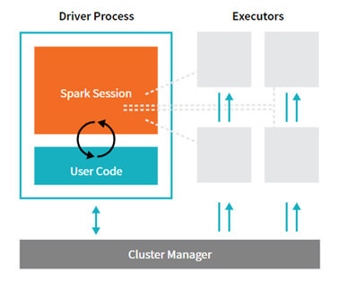 Apache Spark