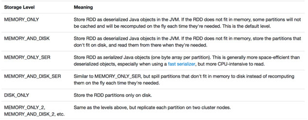 Apache Spark