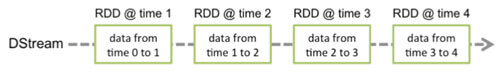 Apache Spark