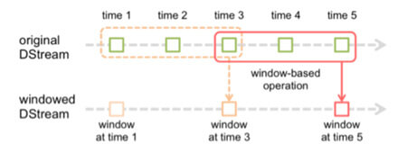 Apache Spark