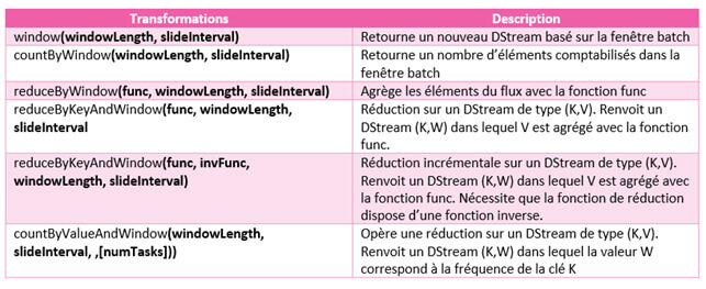 Apache Spark
