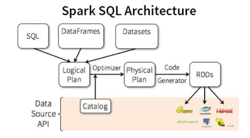 Apache Spark