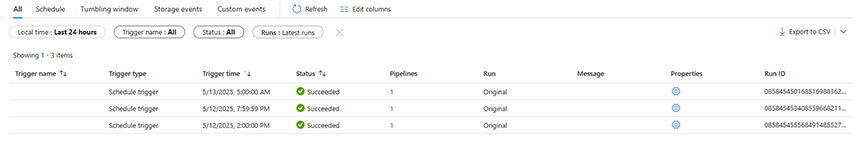 Azure Data Factory