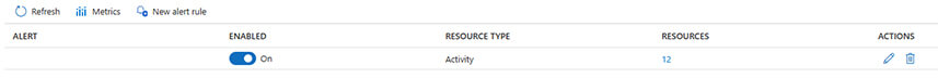 Azure Data Factory