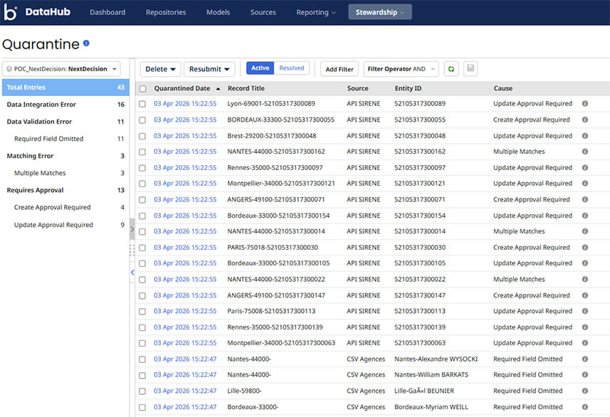 Boomi Data Hub