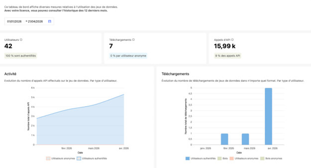 Huwise Data Product Marketplace