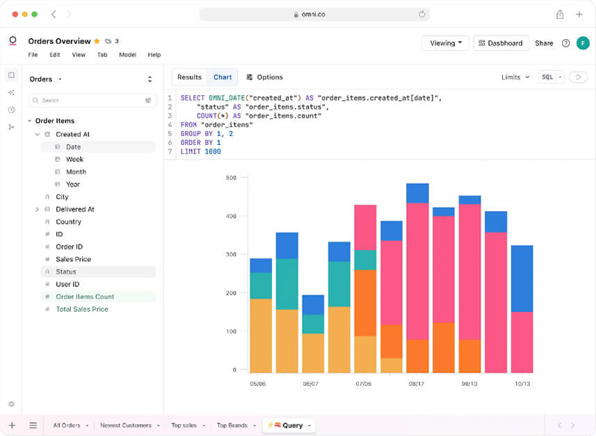 Omni Analytics