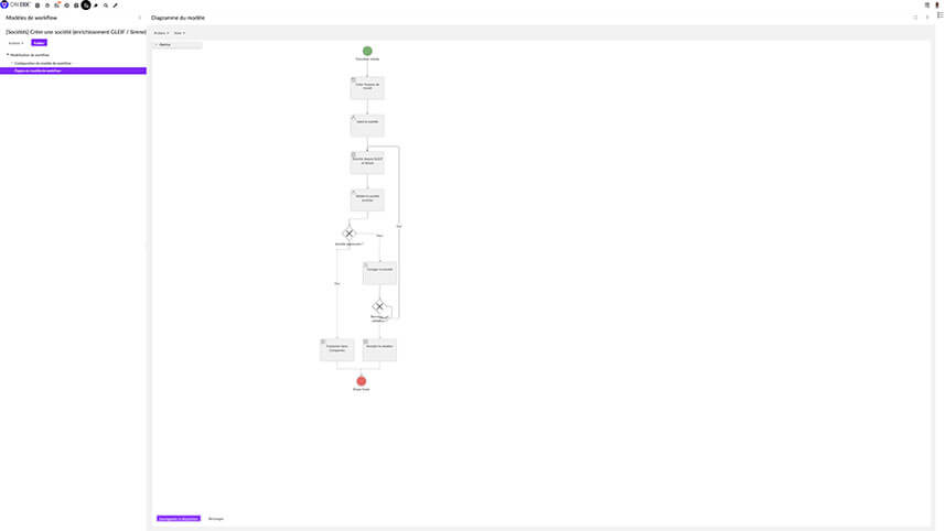 Tibco EBX