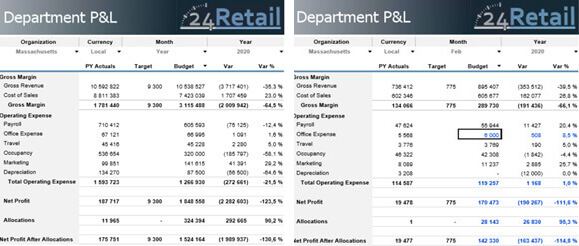IBM Cognos TM1