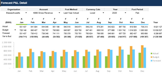 IBM Cognos TM1