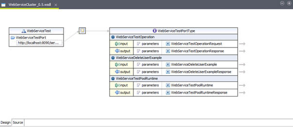Talend ESB