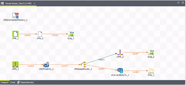 Talend ESB