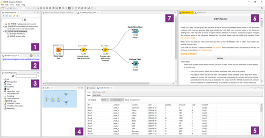 Knime Analytics Platform