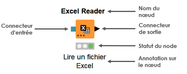 Knime Analytics Platform