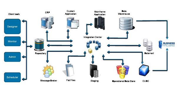 OpenText - OTIC