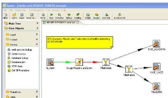 PDI (Pentaho Data Integration)