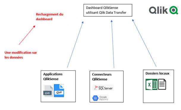 Qlik DataTransfer