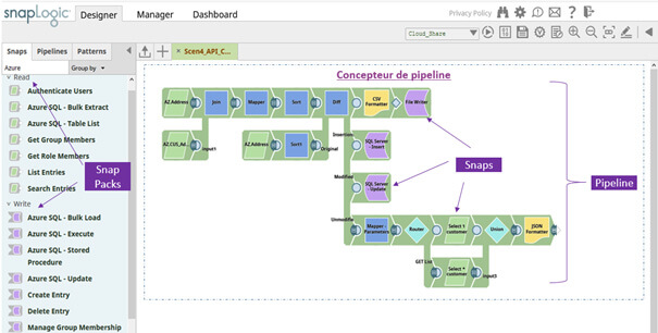 Snaplogic