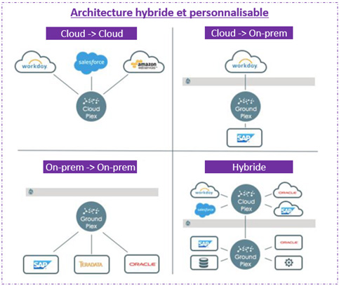 Snaplogic