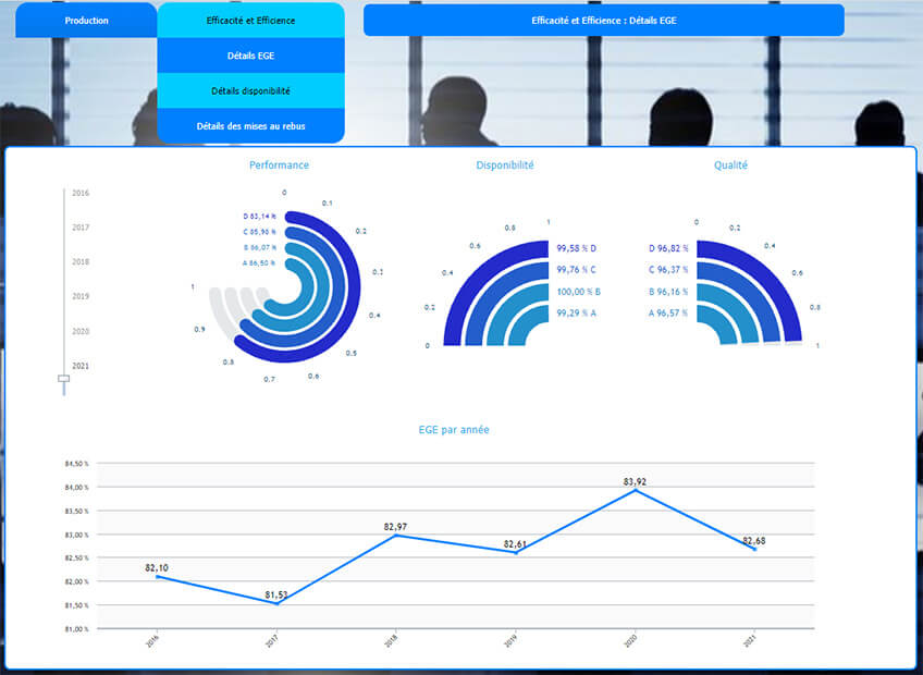Bi Board (Business Intelligence)