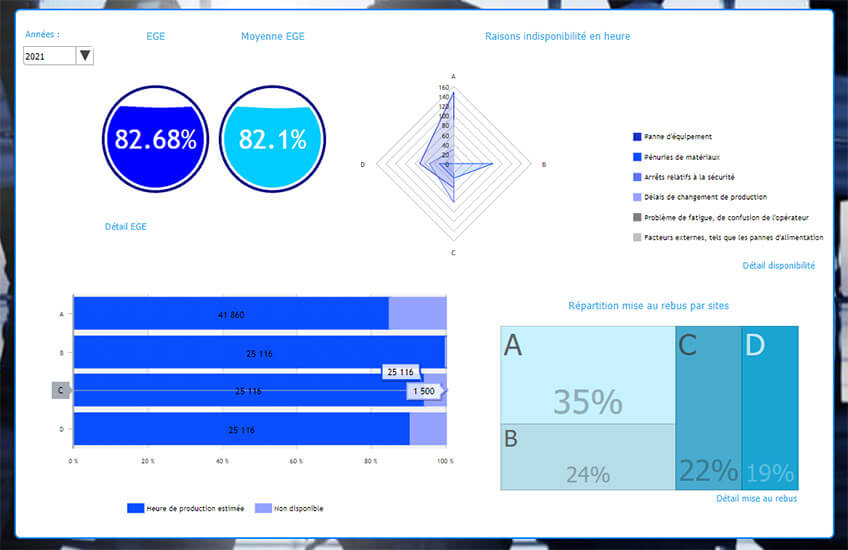 Bi Board (Business Intelligence)