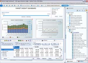 IBM Cognos