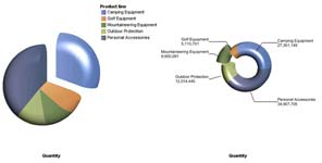 IBM Cognos
