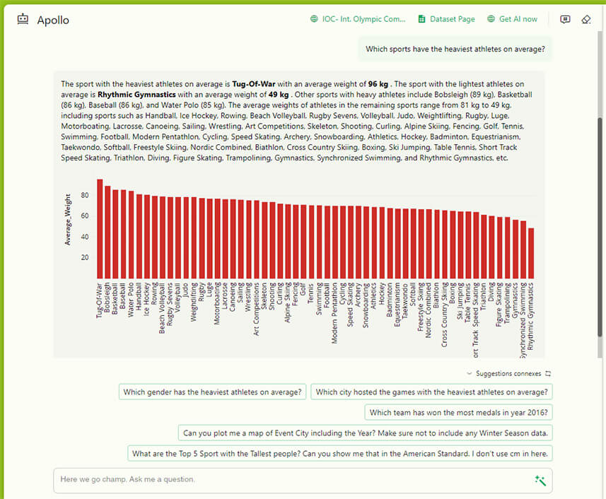 Microstrategy - Solution Business Intelligence