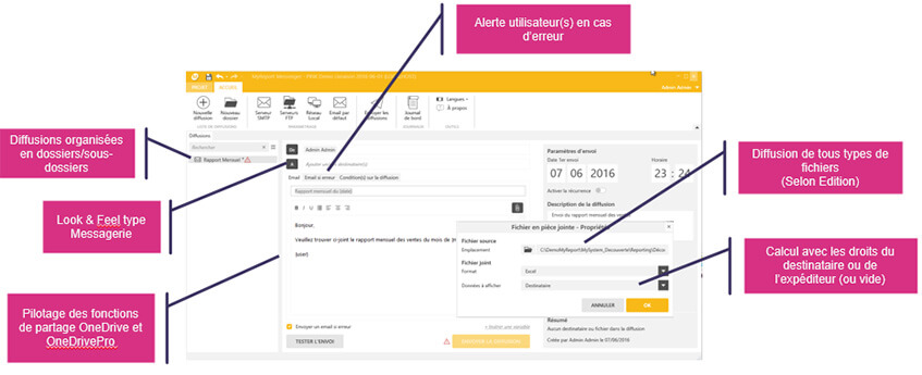MyReport Business Evolution