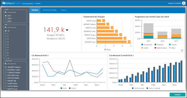 MyReport Page