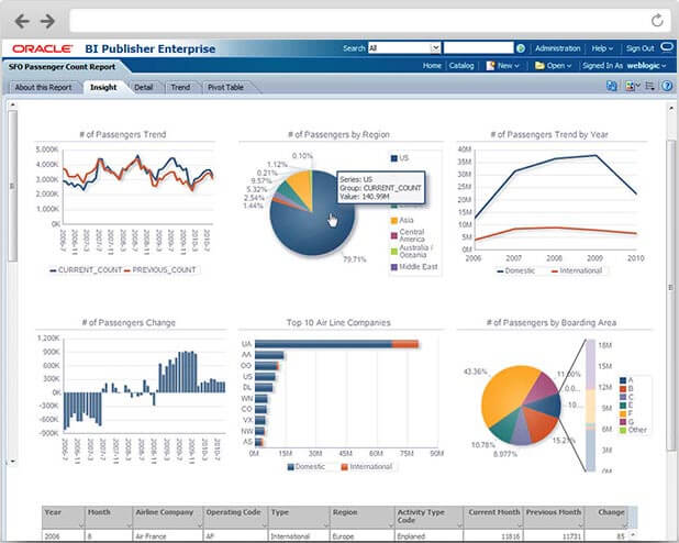 Oracle BI Publisher