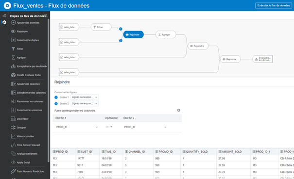 Oracle Data Visualization - Flux de données