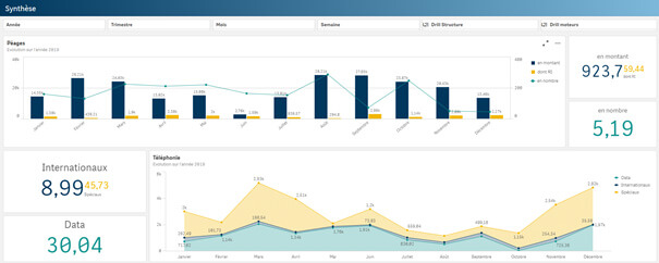 Qlik Sense