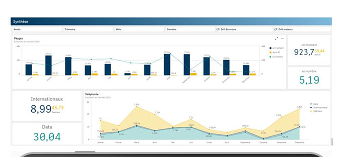Qlik Sense