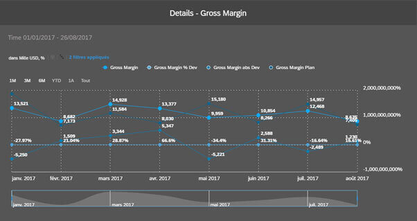 SAP Analytics Cloud (SAC)