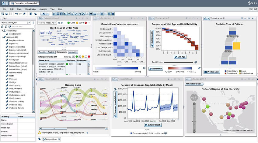 SAS Visual Analytics
