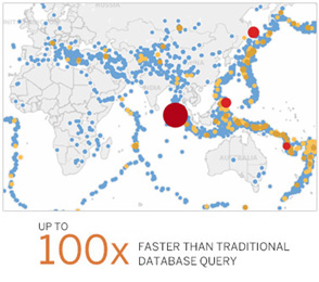 Tableau Software