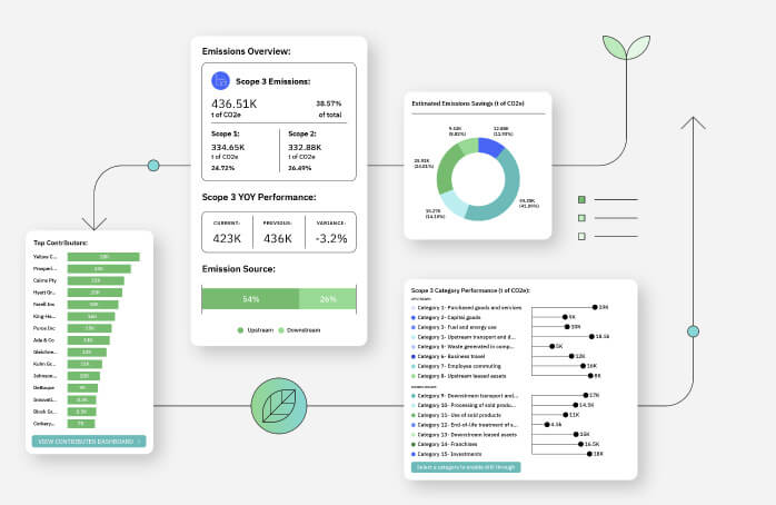 IBM Envizi ESG Suite