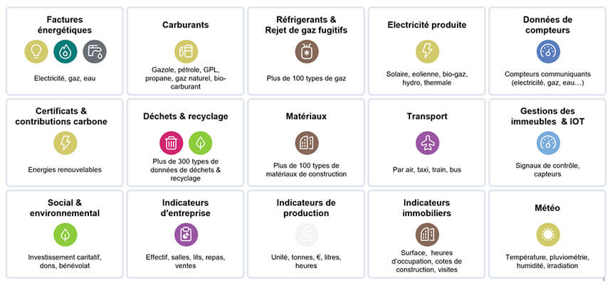 IBM Envizi ESG Suite