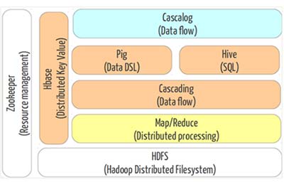 Hadoop